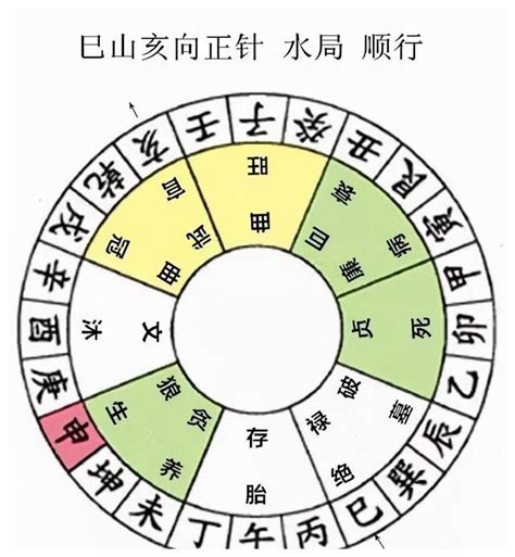 亥山巳向 九运|进入九运：七运宅 亥山巳向 替卦